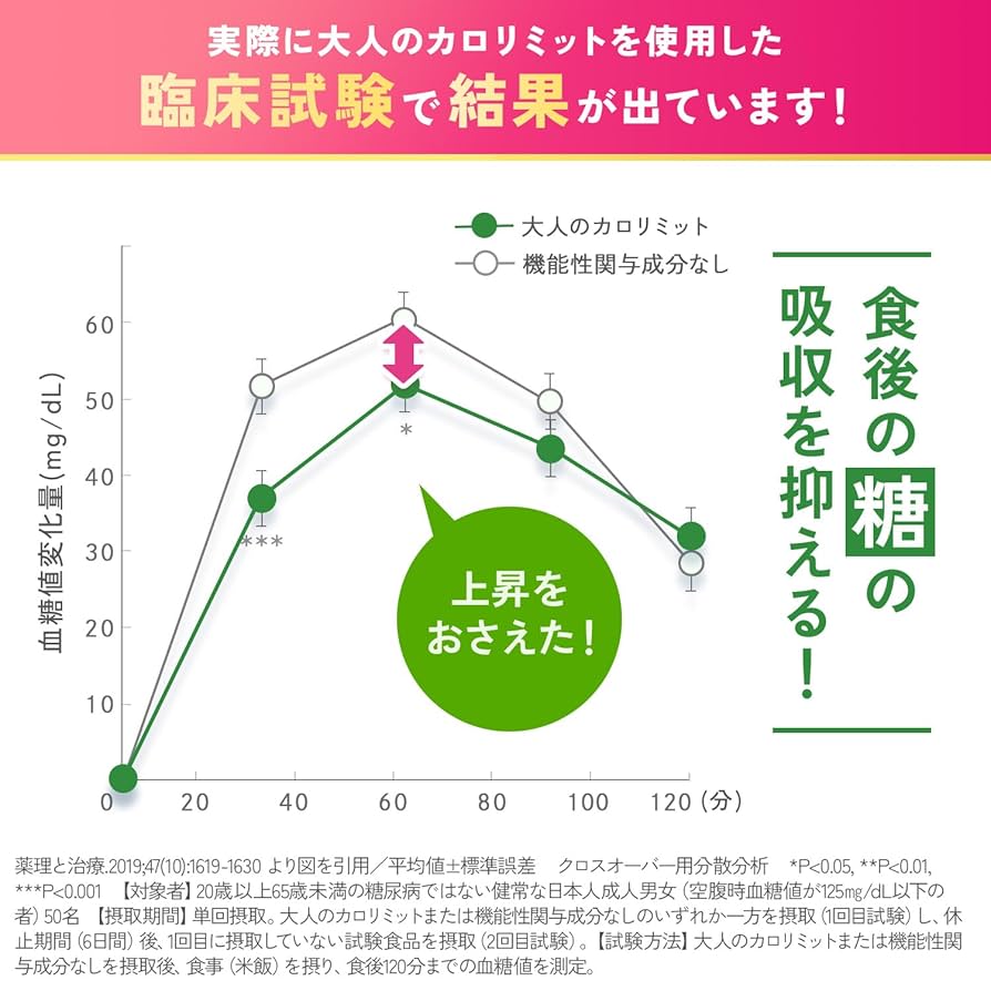 FANCL Calorie Limit for Adults