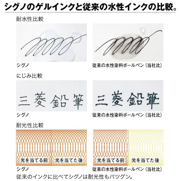 uni-ball Signo Broad 1.0mm Gel Pen (UM-153)