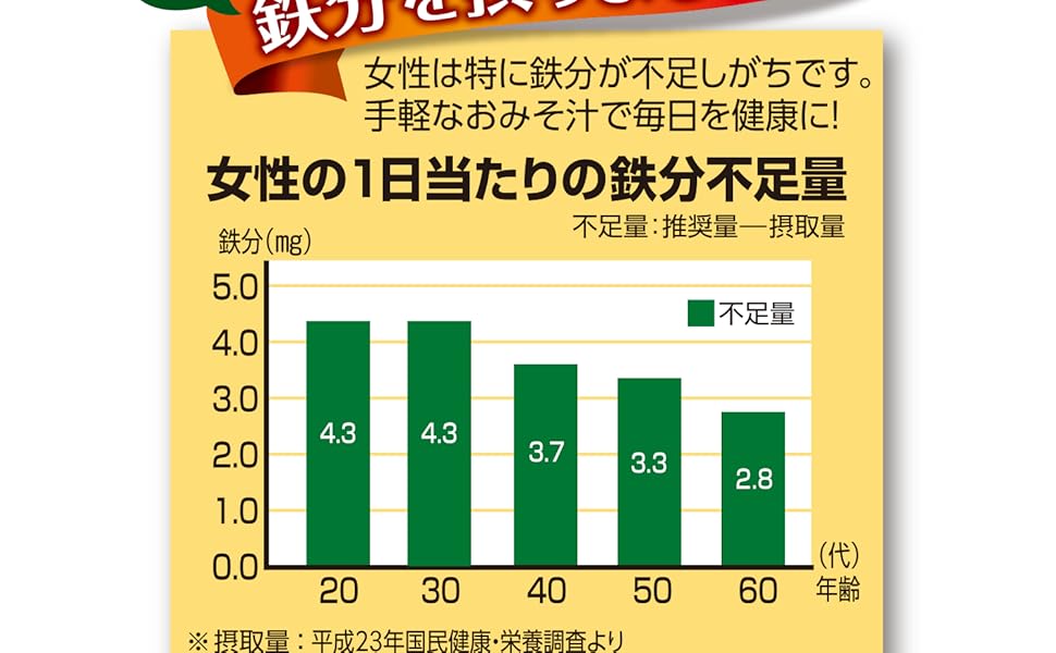 Hanamaruki Instant Miso Soup with Spinach – Rich in Iron (6 Servings)