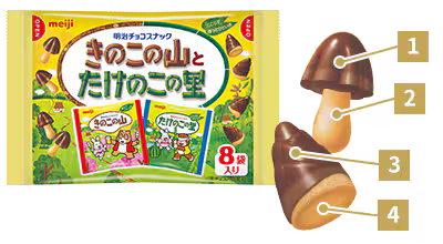 Meiji Kinoko no Yama & Takenoko no Sato Assortment (8 Packs)